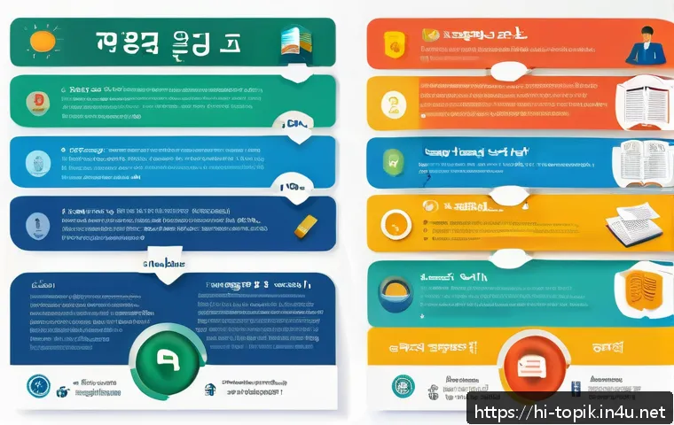 TOPIK I과 II 차이점 - A detailed educational infographic showcasing the differences between TOPIK I and TOPIK II Korean la...